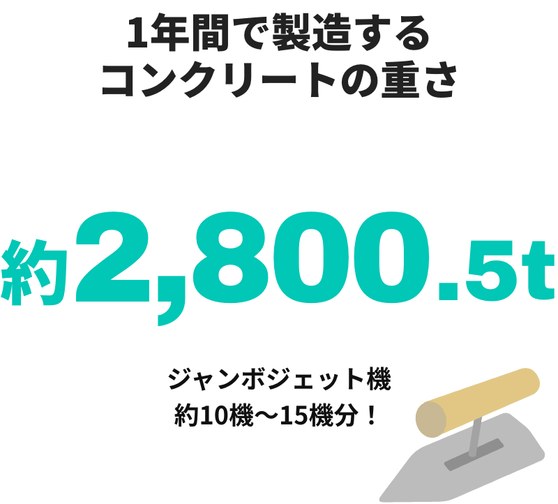 1年間で製造するコンクリートの重さ400t