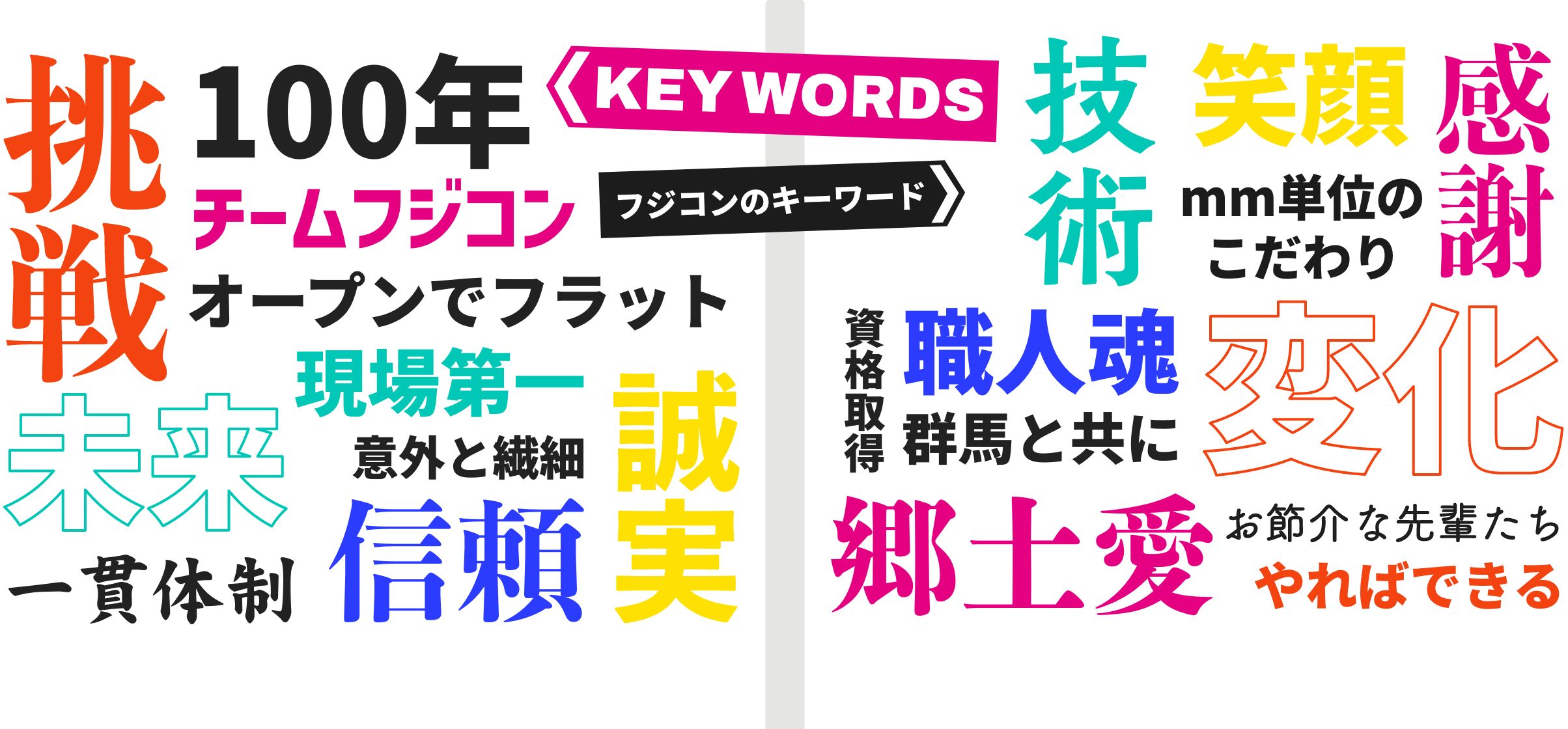 フジコンのキーワード