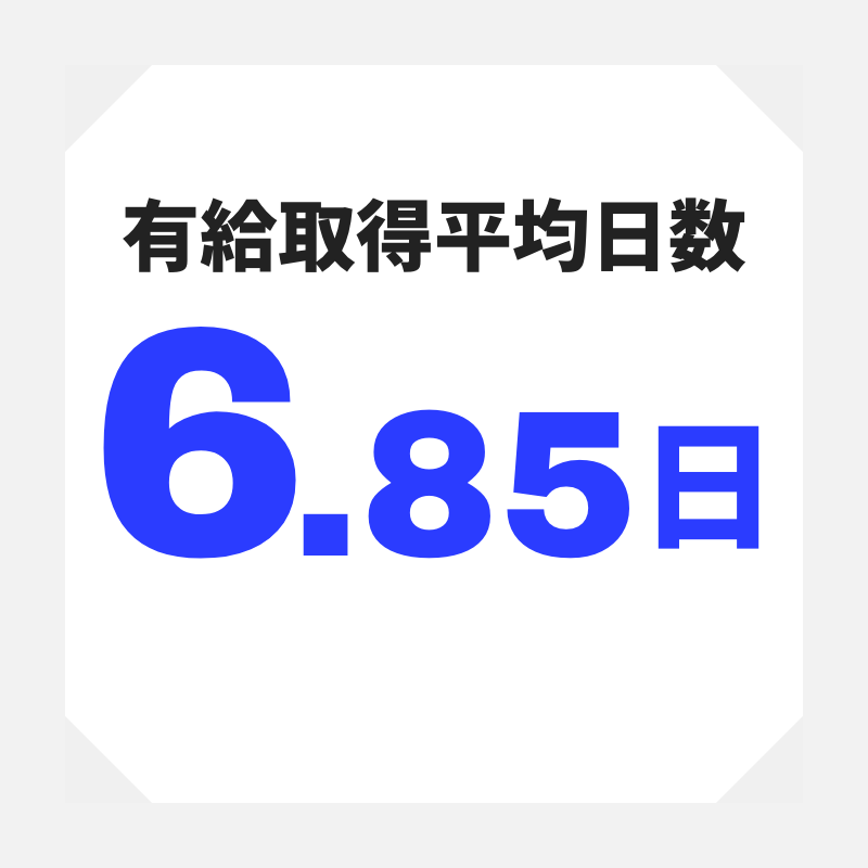 有給取得平均日数80.1%